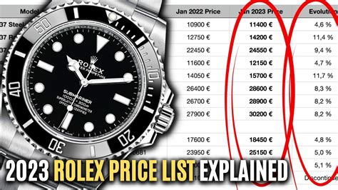 average cost of a Rolex